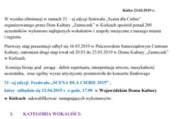 Lista osób zakwalifikowanych do finału  21 –ej edycji  Festiwalu „SCENA DLA CIEBIE 2019”
